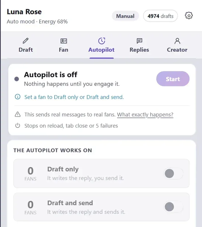 The panel's Autopilot tab: autopilot is off, and two switches for the fans it may work on, Draft only and Draft and send, both at zero fans