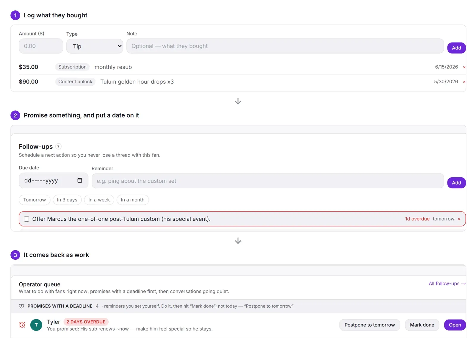 Three steps: a purchase is logged on the fan's card, a follow-up is set with a date, and it appears in the operator queue on the dashboard