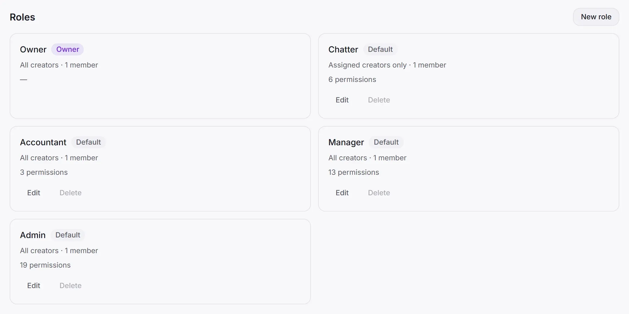 Settings, Team, Roles: Owner, Chatter, Accountant, Manager and Admin, each with its creator access and number of permissions